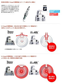 NGKエヌジーケー日本特殊陶業MotoDXプラグ96553