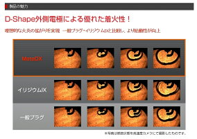 NGKエヌジーケー日本特殊陶業MotoDXプラグ96553