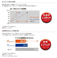 NGKエヌジーケー日本特殊陶業MotoDXプラグ96553