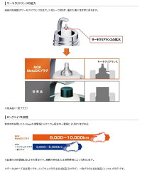 NGKエヌジーケー日本特殊陶業MotoDXプラグ96553