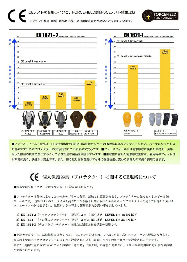 FORCEFIELD フォースフィールド EX-Kハーネス・フライト その他上半身プロテクター...