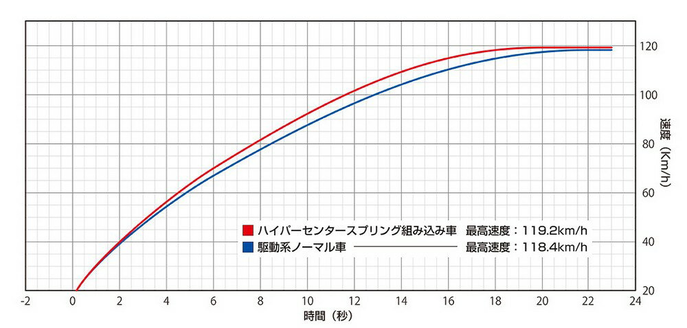 WirusWin ウイルズウィン ハイパーセンタースプリング NMAX NMAX155 YAMAHA ヤマハ センタースプリング スクーター駆動系 駆動系 2