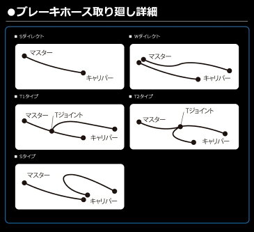 GOODRIDGE グッドリッジ ビルドアライン 車種別ブレーキホースキット ホースカラー：スモーク RG50 γ