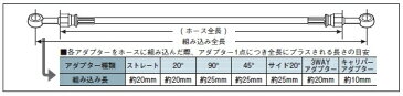 GOODRIDGE グッドリッジ ビルドアライン 車種別ブレーキホースキット ホースカラー：スモーク RG50 γ