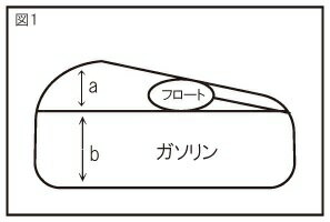PROTEC �ץ��ƥå� DG-H10 �ǥ�����ե塼����ޥ���᡼���� �ּ����ѥ��å� NSR250R SE SP HONDA �ۥ�� �ե塼����᡼������ǳ���� �᡼���������󥸥��������ط� ������
