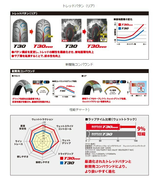 【イベント開催中！】 BRIDGESTONE ブリヂストン オンロード・ツーリング/ストリート BATTLAX SPORT TOURING T30 EVO【120/60ZR17 M/C(55W)】バトラックス スポーツツーリング タイヤ