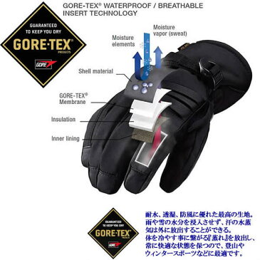 ヘストラ スキーグローブ ミトン ゴアテックス 3-FINGER GTX FULL LEATHER/BLACK（33882-100100)（18-19 2019）hestra スキーグローブ【C1】【w32】