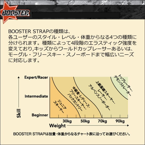 BOOSTER ブースター ストラップ EXP...の紹介画像3
