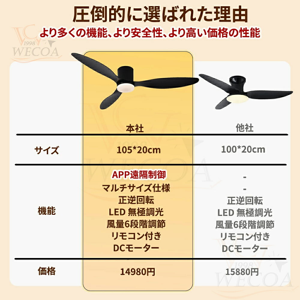 ＼2025新登場★春夏秋冬／シーリングファンライト led シーリングファン ファン付き...
