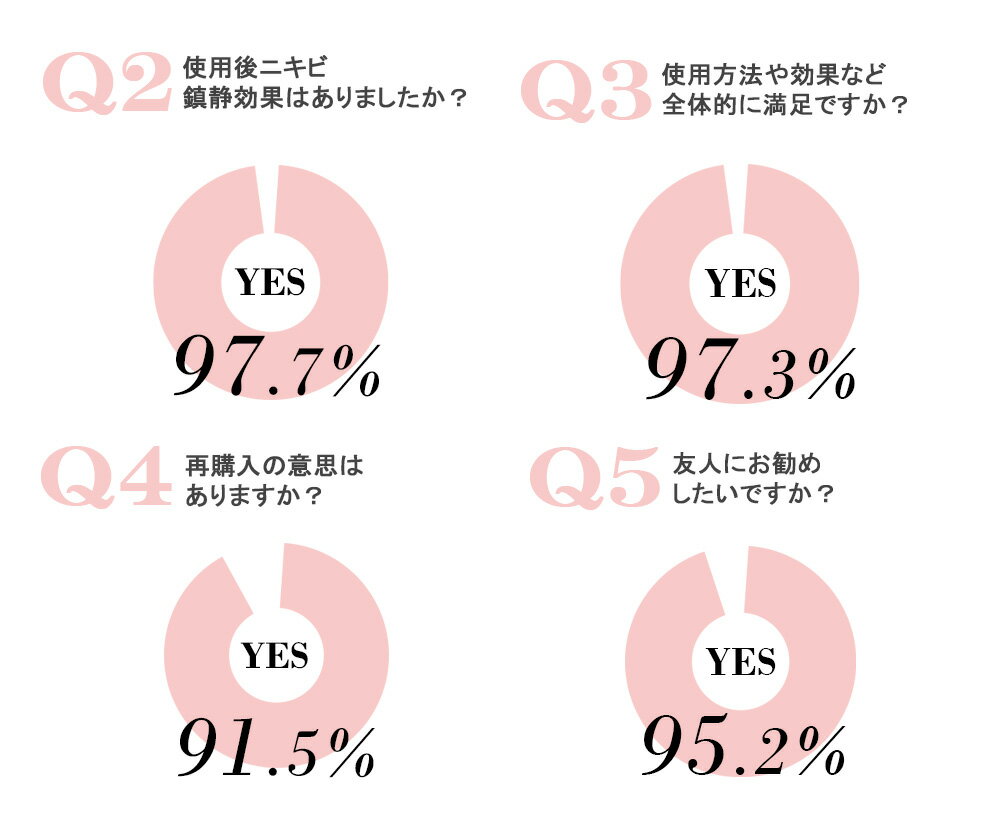 貼って寝るだけ トラブルケアが簡単にできるパッチ 韓国コスメ ワンナイトマグネシウムパッチ にきびパッチ ニキビパッチニードル マグネシウムパッチ ニキビパッチ 肌荒れ 針ニキビパッチ 国内初の直営店 ニキビケア マスク対策コスメ スポット ニキビ ニードルニキビ ... 貼って寝るだけ トラブルケアが簡単にできるパッチ 韓国コスメ ワンナイトマグネシウムパッチ にきびパッチ ニキビパッチニードル マグネシウムパッチ ニキビパッチ 肌荒れ 針ニキビパッチ 国内初の直営店 ニキビケア マスク対策コスメ スポット ニキビ ニードルニキビ ...