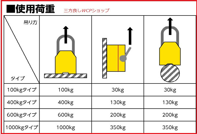 【領収書OK】超強力! 永久磁石 リフティングマグネット リフマグ 1000kg【三方良し】永久磁石 電源不要［リフティング マグネット ウィンチ 運搬 家庭用 業務用 荷物 昇降 上げ下ろし ローラー］送料無料【あす楽対応】 3