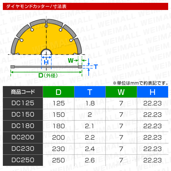 【本日限定クーポンで10%OFF】ダイヤモンドカッター 180mm 5枚組 セグメント 乾式 コンクリート ブロック タイル レンガ 切断用 刃 ダイヤモンド カッター 替刃 替え刃 送料無料 2