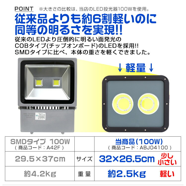 【ポイント10倍】【2個セット】2倍の明るさ！COB型 LED投光器 200W 作業灯 LED 投光器 昼光色 6500K IP67 壁掛け照明 舞台照明 屋内 屋外 照明 ポータブル投光器 ledライト 看板灯 集魚灯 夜間照明 現場工事 ACコード付 コンパクト 軽量 送料無料 R10P