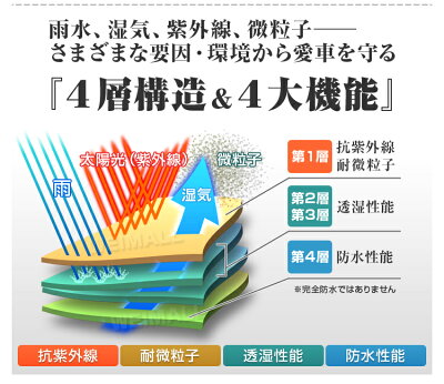 【最大2000円OFFクーポン】カーカバーボディーカバーボディカバー車体カバー3Lサイズ4層構造キズがつかない裏生地黄砂PM2.5花粉車カバー自動車カバー強風防止ワンタッチベルト付き送料無料