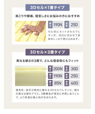 【本日クーポンで4,480円~】マットレス 高反発 シングル ダブル セミダブル 厚10cm 高反発マットレス 三つ折り 190N 210N 硬め 敷布団 敷き布団 三つ折り 3つ折り ベッドマットレス 高反発マット ベッドマット ベッド用マットレス 折りたたみ 寝具 マット 洗えるカバー付 - Image 3
