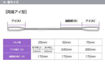 【送料無料】【20日限定10%OFFクーポン】【2本セット】スリングベルト 50mm 2m 使用荷重2000kg ナイロンスリング ベルトスリング 繊維ベルト 吊ベルト 玉掛け ナイロンスリング 荷吊りベルト ロープ 牽引 クレーンロープ クレーンベルト 運搬