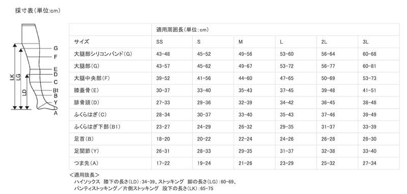 【弾性ストッキング】テルモ ジョブスト オペーク1 ストッキングタイプ つま先なし ベージュ M 1足(2本入) JP-Q11T3S 2