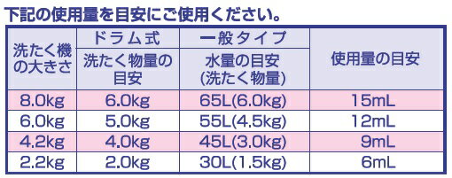 サラヤ洗たく用洗剤超濃縮タイプ5L51702