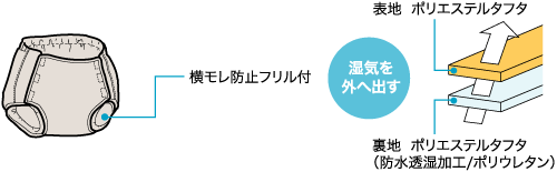 【8/4~11限定！お気に入り登録でポイントプレゼント！※要エントリー】ピジョンタヒ...