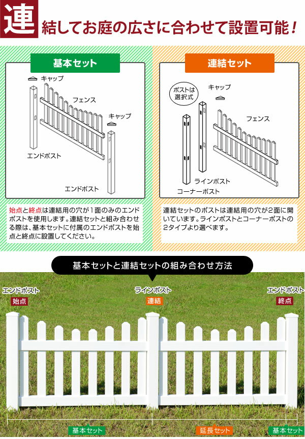 フェンス ホワイト バイナルフェンス 樹脂 PVC 幅200cm 高さ90+（60）cm 連結セット 埋込用 ルーテッドスカラップドピケット EXキャップ RSC900G-EC/RSC900G-EL 3