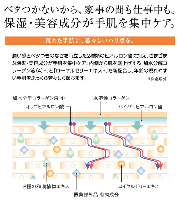 Papilio（パピリオ）『ハンドマッサージエッセンスリペアN』