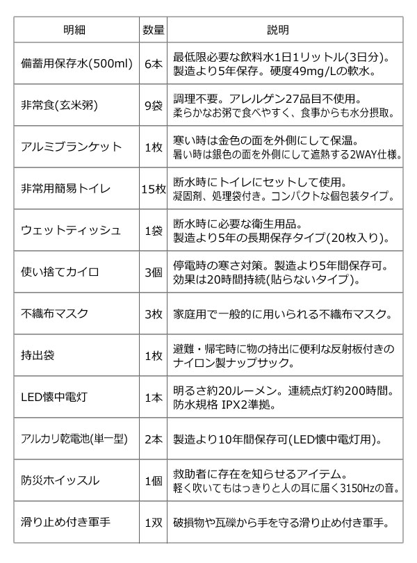 3DAYS 防災備蓄セットDX-L デラックス12点セット＋レディースセット アルファプラエイド 救援物資が届くまでの3日間 BBS-DX-L 3