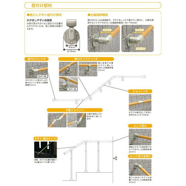 【安寿アロン化成】アプローチ用手すり　エンド受け金具R / 535-994【定番在庫】即日・翌日配送可【介護用品】住宅建材/リフォーム資材/バリアフリー/DIY/福祉/介護用住宅改修/屋外/玄関まわり/移動/つたい歩き【通販】