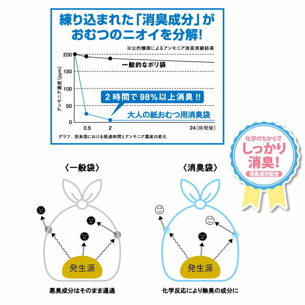 【マルアイ】消臭袋　大人の紙おむつ用（30枚入）【定番在庫】即日・翌日配送可【介護用品】汚物処理袋/おむつ処理/ゴミ袋/気になる臭いに【通販】