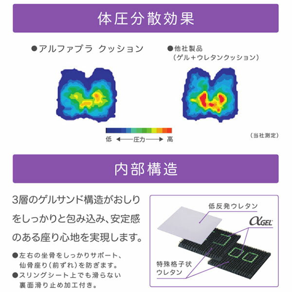 【タイカ】3層のゲルサンド構造がしっかりサポート　アルファプラクッション　撥水・防水カバータイプ / KC-WP4040（青）【定番在庫】即日・翌日配送可【介護用品】車椅子用クッション【通販】