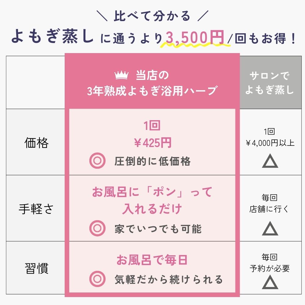 3年熟成よもぎ100%浴用ハーブ 23g×7包...の紹介画像3