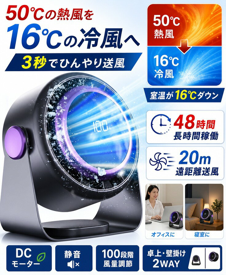静音冷却サーキュレーター 50度Cの熱風を16度Cの冷風に変える! 扇風機 DCモーター 卓上扇風機 静音 小型 【エコで快適！ エアコン効率UP 】 ??夏はエアコンの冷気を部屋全体に素早く循環させ、ムラのない涼しさを実現。エアコンの設定温度を控えめにしても快適に過ごせ、節電効果が期待できます。 春や秋は窓開けと併用して換気を促進し、梅雨時は空気を動かして湿気対策にも一役買います。 一年を通してご家庭で大活躍！ ??【場所を選ばない自由さ！ USB充電式 & コンパクト設計】??USB充電式の内蔵バッテリー（リチウムイオン電池）搭載！ コンセント位置に縛られず、デスク上はもちろん、ベッドサイドやリビングのソファ横など、お好きな場所でご使用いただけます。 ??【デスク環境に最適！ 5段階風量 & 超静音運転??】お好みやシチュエーションに合わせて選べる5段階の風量調節。そよ風からしっかりした風まで、快適な風量を簡単に設定できます。36dB以下の静音設計を採用。 デスクワークや読書、リラックスタイムを邪魔する煩わしい騒音が気にならず、集中力を保ちながら快適な空間を作り出します。 オフィスや学生寮の学習スペースにぴったりです。 ??【シンプルで使いやすい！ ボタン操作 & スタイリッシュデザイン??】 直感的なボタン操作で、電源のON/OFFと風量切り替えが簡単。面倒な設定は一切不要です。 シンプルでモダンなデザイン（ブラック or ホワイト）は、どんなインテリアにも溶け込みます。机の上をすっきりと彩る、機能性とデザイン性を兼ね備えた一台です。 【プレゼントに最適】この扇風機は、大切な方への贈り物として最適です。 誕生日・父の日・母の日、敬老の日などの記念日や、結婚・出産・引越し・就職・新築祝いなど、さまざまなお祝いシーンで喜ばれます。 注意事項 ・ラッピング対応は行っておりません。 ・予告なく仕様変更になる場合がございます。 ・写真はイメージです。実際の商品と若干異なる場合がございます。 ・基本は全国一律送料無料と対応させていただきますが、沖縄・北海道・離島地域へお届けの場合は別途送料をご請求させていただきます。 ・商品のサイズは採寸方法によって、若干な誤差が生じる場合はあります。ご了承ください。 品質保証 ・出品商品は全て新品未使用です。 ・安心の初期不良対応 ：万が一商品に不具合があった場合は、商品到着後7日以内にご連絡ください。 ・不具合の状況確認のため、写真や動画のご提供をお願いする場合がございます。確認後、速やかに「新品交換」または「ご返金」にて対応させていただきます。 ・お客様に安心してご購入いただけるよう、誠心誠意サポートいたします。「悪い評価」を付ける前に、まずはお気軽にご相談ください。 検索関連ワード 扇風機, せんぷうき, サーキュレーター, デスクファン, 卓上扇風機, DCモーター, 静音, 小型, コンパクト, 卓上, 壁掛け, USB充電式, 充電式, 省スペース, 100段階風量調節, 5段階風量, 強力送風, 首振り, エアコン併用, 空気循環, 換気, 送風, 涼しい, 冷風, 節電, 夏対策, 乾燥対策, 湿気対策, オフィス, 寝室, リビング, ベッドサイド, 書斎, 子供部屋, キッチン, 在宅勤務, テレワーク, 勉強用, 読書, リラックス, リフレッシュ, おしゃれ, かわいい, シンプル, 北欧風, 木目調, 軽量, 持ち運び, 家庭用, 一人暮らし, 新生活, 母の日, 父の日, プレゼント, ギフト, 送料無料, ポイント消化, 楽天スーパーSALE, お買い物マラソン, 人気, おすすめ, 定番, 大人気, 春, 梅雨, 夏, 秋, 車内, 車載, デスク周り, 静か, 風量調整, 首振り機能注意事項：モニターの発色により、実物と異なる場合がございます。