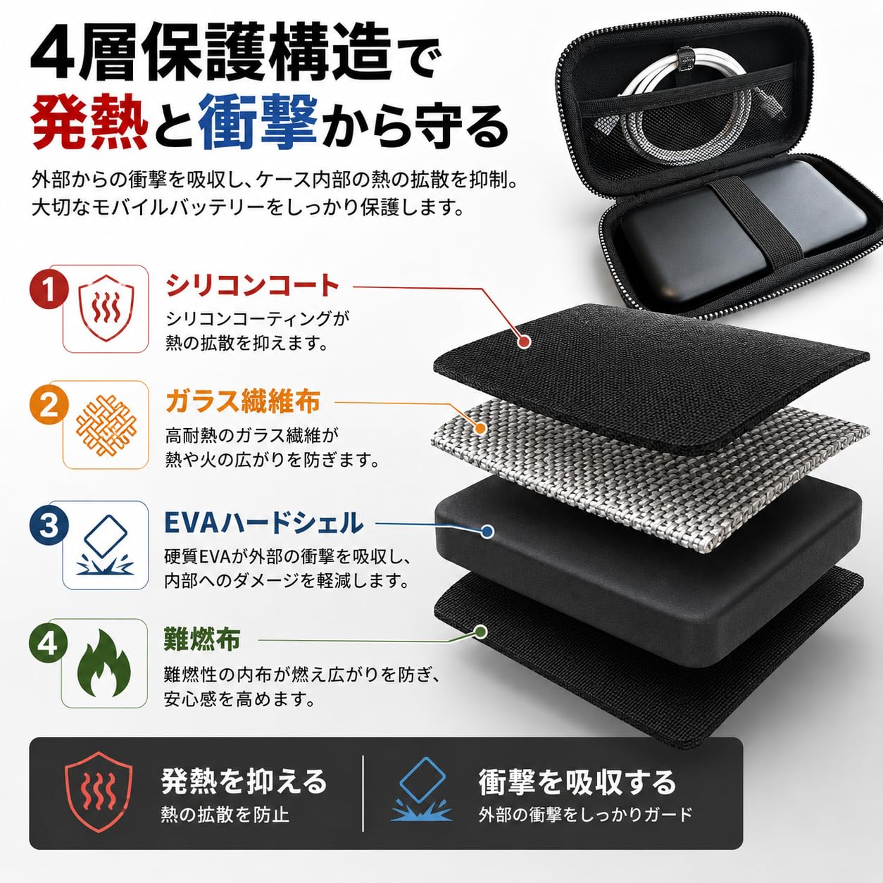 GOPPA【特許出願中】SGS認証取得 モバイルバッテリーケース 難燃 ハードケース EVA収納ケース ガジェットポーチ ワイヤレス充電対応モバイルバッテリー収納 撥水 衝撃保護 wesstore-10722801 WES STORE サンプル画像3