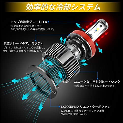 Camtern H11 H9 H8 H16 Ledヘッドライト Dc 12v車検対応車用72w lm超高輝度車のledライト オールインワンcspチップハイ ロービーム電球6000k白冷たい光ip65防水 H11 H9 H8 Wes Store Camtern H11 H9 H8 H16 Ledヘッドライト Dc 12v車検対応車用72w lm超高輝度車のledライト オールインワンcspチップハイ ロービーム電球6000k白冷たい光ip65防水 H11 H9 H8 Wes Store