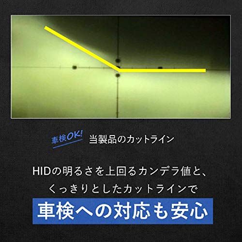 Fcl エフシーエル Ledヘッドライト ファン付きモデル Hir2 2個セット ホワイト 6000k 車検対応 12v車用 Wes Store Fcl エフシーエル Ledヘッドライト ファン付きモデル Hir2 2個セット ホワイト 6000k 車検対応 12v車用 Wes Store