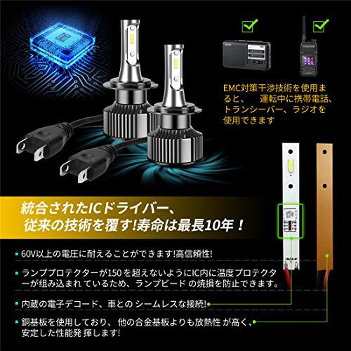 Camtern H7 Ledヘッドライト Dc 12v車検対応車用72w lm超高輝度車のledライト オールインワンcspチップハイ ロービーム電球6000k白冷たい光ip65防水 Wes Store Camtern H7 Ledヘッドライト Dc 12v車検対応車用72w lm超高輝度車のledライト オールインワンcspチップハイ ロービーム電球6000k白冷たい光ip65防水 Wes Store
