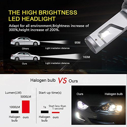 送料無料 高品質hb4 車用 Led ヘッドライト Safego 9006 Led ヘッドライト一体型 60w ルーメン 6500k 高輝度 Led チップ搭載 Ledバルブ 変換 キット 12v 置き換 ハロゲン ライト 電球 Minihl 9006 Wes Store