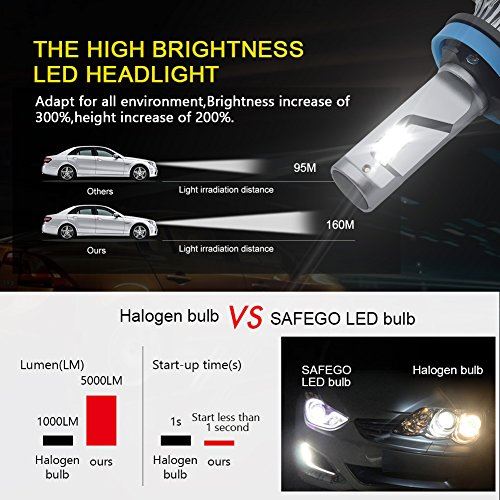 Safego H11 車検対応 Led 車用 電球 キット H8 H9 ヘッドライト 一体型 60w 30wx2 ルーメン 高輝度 Led チップ搭載 Ledバルブ 変換 キット 12v 置き換 車 ハロゲン ライト 電球 Minihl H11 Wes Store Safego H11 車検対応 Led 車用 電球 キット H8 H9 ヘッドライト 一体型 60w 30wx2 ルーメン 高輝度 Led チップ搭載 Ledバルブ 変換 キット 12v 置き換 車 ハロゲン ライト 電球 Minihl H11 Wes Store