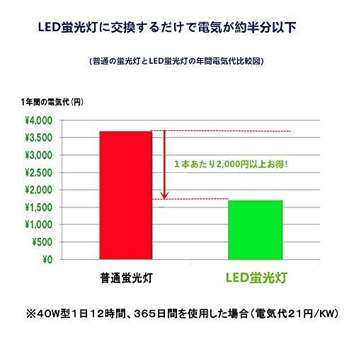 LED 蛍光灯 40W形 直管 昼光色 120cm 2300LM グロー式工事不要 買い換え 節電 工場照明 PL保険済 10本入