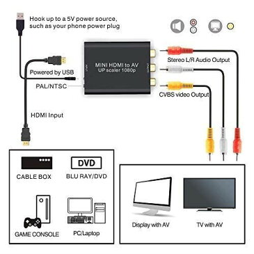 HDMI to AV 変換コンバーター、GANA HDMI to RCA変換 アダプタ HDMI入力AV出力1080P対応 音声転送 USB給電ケーブル付き PS3 /PS4 /XBOX/PC/カーナビ/Nintendo switch/TV用