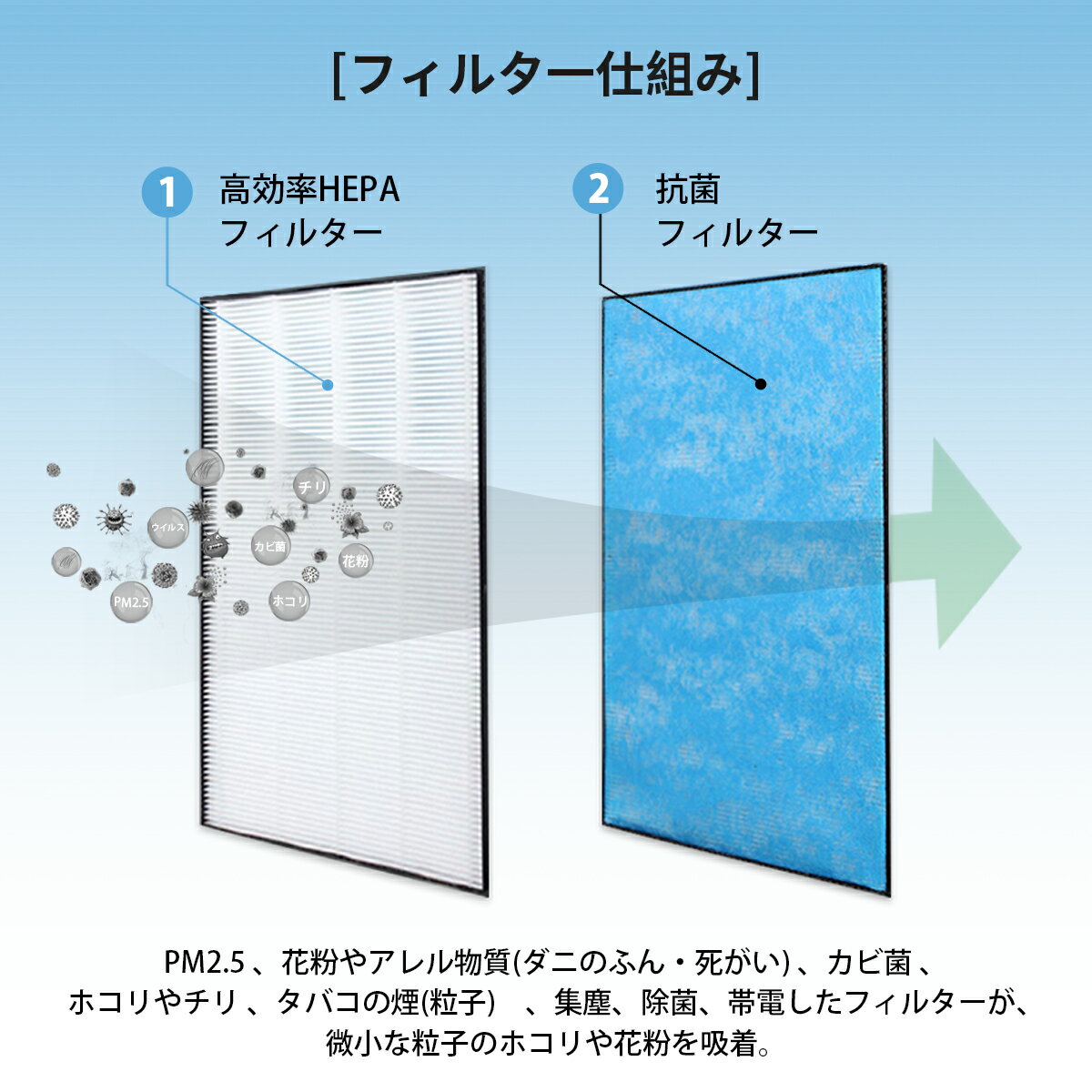 ダイキンKAFP029A4集塵フィルター加湿空気清浄機用交換フィルター静電HEPAフィルターkafp029a4互換品(1枚入り)