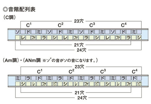 【取り寄せ品】SUZUKI スズキ MH-21 複音ハーモニカ 高級ミヤタ