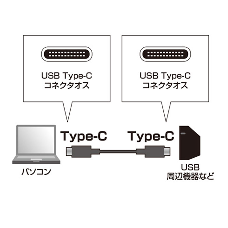 【新品】USB Type-C タイプCケーブル...の紹介画像3