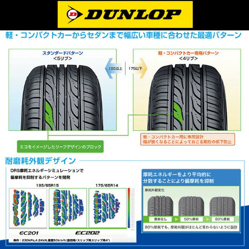 【予告!5/1お得なクーポン発行】15インチ サマータイヤ 単品 ダンロップ【 EC202L 195/65R15 】夏タイヤ DUNLOP EC202L 195/65-15 91S【2本以上で送料無料】