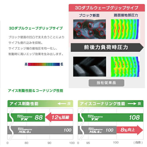 【 WinterTRANPATH TX 215...の紹介画像2