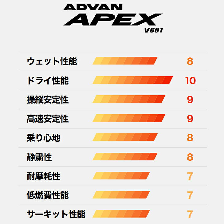 【正規品】【 ADVAN APEX V601 265/35R18 97Y XL 】【10日(金)0のつく日限定クーポ...