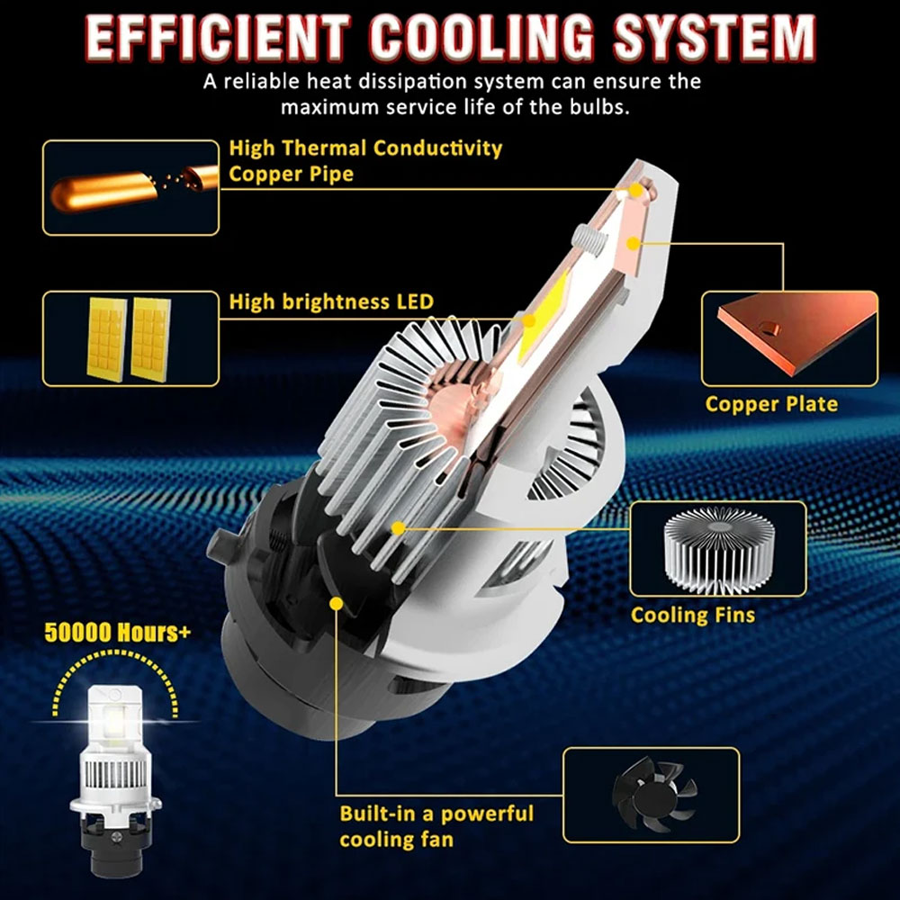 純正HIDと同様サイズ D2S D2R LED ヘッドライト 爆光 D2R LED 配線レス　ポン付け 16000lm 35W*2 DC12V 6500K 暗区なし ファン付き 加工不要 キャンセラー内蔵 純正交換