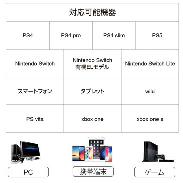 ゲーミングヘッドセット switch ゲーミングヘッドセットps4 ゲーミングヘッドセットヘッドホンPS ヘッドセット ヘッドホン マイク付き ps4 xbox ニンテンドースイッチ g2000 apex legends cod フォートナイト bf5 オンラインロビー&ボイスチャット対応