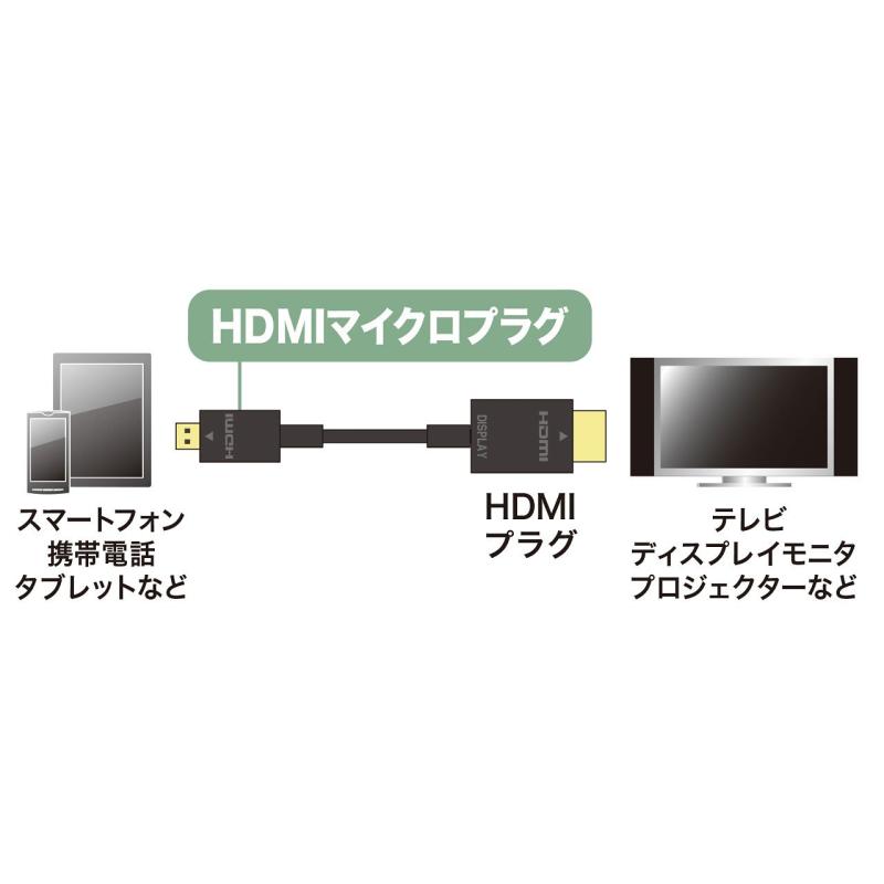 サンワサプライ イーサネット対応ハイスピードHDMIマイクロケーブル 5m