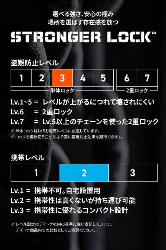 デイトナ(Daytona) バイク ロック ワイヤーロック φ20mm 鍵が増えない ストロンガ...