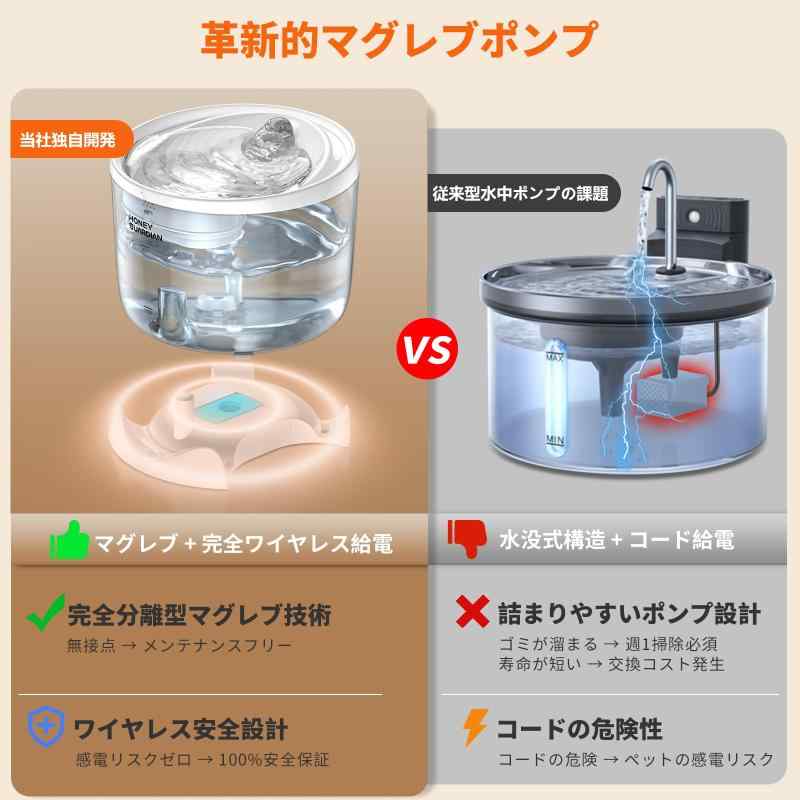 HoneyGuaridan スマート給水器 コードレス 充電式 WiFiアプリ連動 2.5L大容量 3モード切替 水量見える化 LEDお知らせ 活性炭浄水フィルター2個付き 猫 犬 ペット用